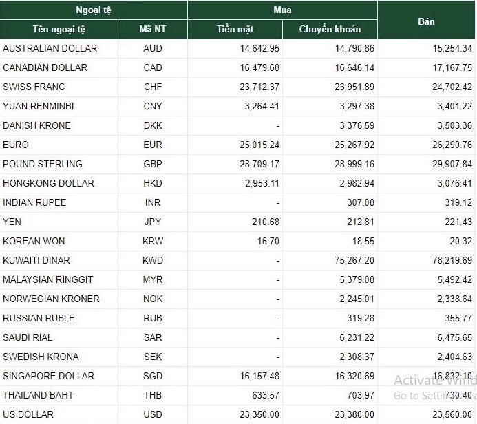 du bao ty gia ngoai te 154 usd quay dau tang euro giam gia manh